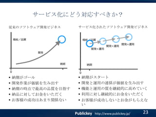 サービス化にどう対応すべきか？
従来のソフトウェア開発ビジネス

サービス化されたソフトウェア開発ビジネス












納期がゴール
開発作業が価値を生み出す
納期の時点で最高の品質を目指す
納品に対してお金をいただく
お客様の成功はあまり関係ない

納期がスタート
開発と運用の連係が価値を生み出す
機能と運用の質を継続的に高めていく
利用に対し継続的にお金をいただく

 お客様が成功しないとお金がもらえな
い

Publickey

http://www.publickey.jp/

23

 