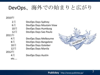 DevOps、海外での始まりと広がり
2010年
2月
6月
10月
12月
2011年
4月
8月
10月
12月
2012年
4月
etc....

DevOps Days Sydney
DevOps Days Moutain View
DevOps Days Humburg
DevOps Days Sao Paulo
DevOps Days Melbourne
DevOps Days Bangalore
DevOps Days Goteber
DevOps Days Manila
DevOps Days Austin

Publickey

http://www.publickey.jp/

7

 