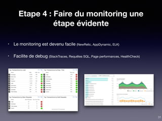 Etape 4 : Faire du monitoring une
étape évidente
• Le monitoring est devenu facile (NewRelic, AppDynamic, ELK)

• Facilite de debug (StackTraces, Requêtes SQL, Page performances, HealthCheck)
31
 