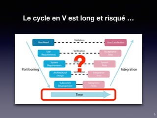 Le cycle en V est long et risqué …
?
5
 