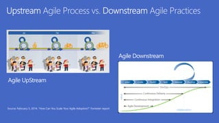 Agile Downstream 
Agile UpStream 
Source: February 5, 2014, “How Can You Scale Your Agile Adoption?” Forrester report 
 