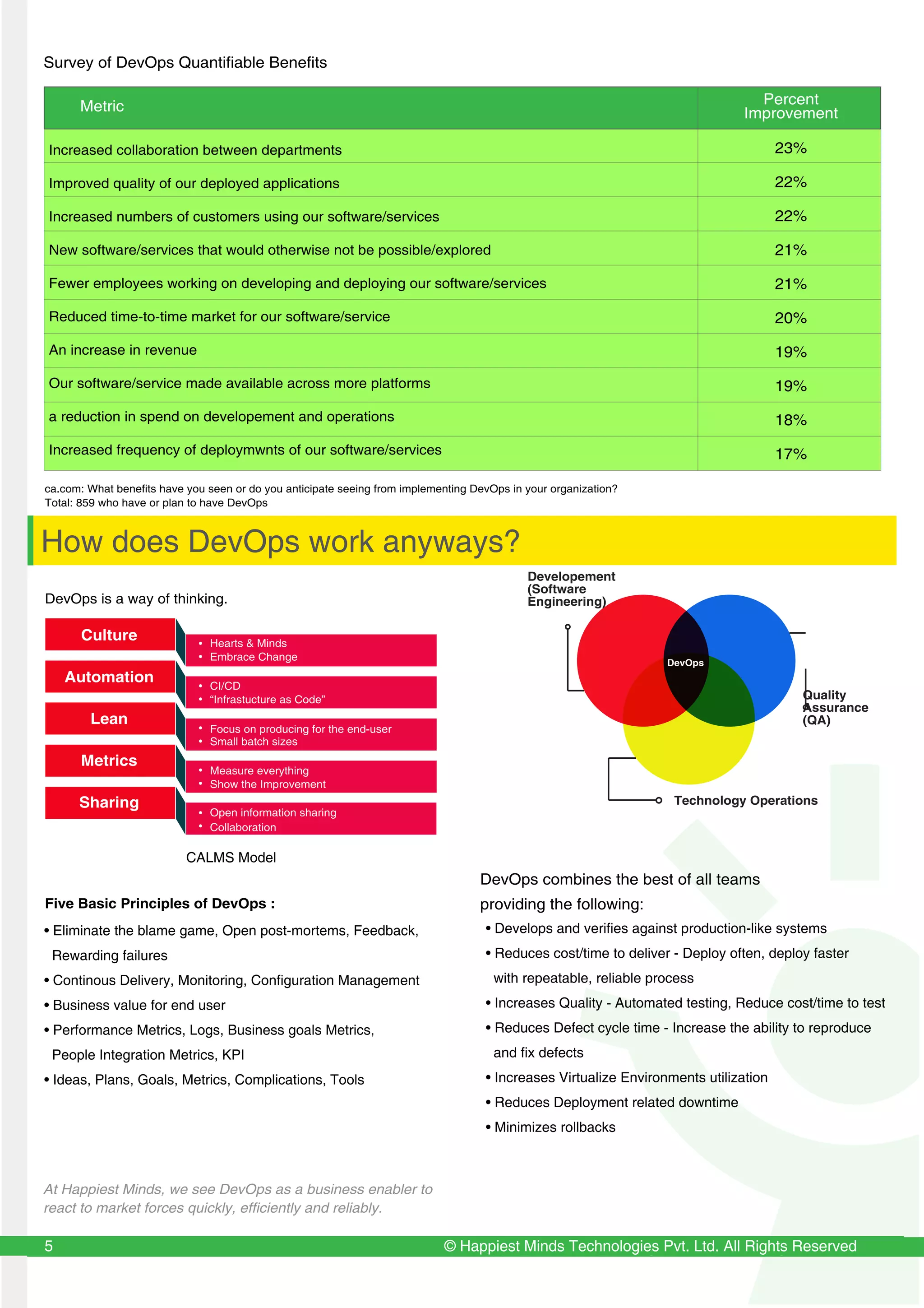 Whitepaper: DevOps - Happiest Minds | PDF