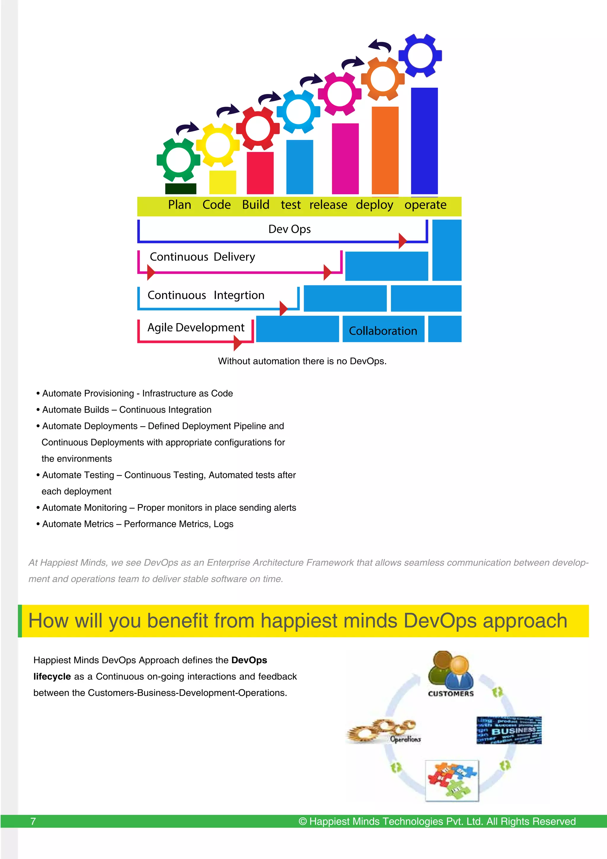 Whitepaper: DevOps - Happiest Minds | PDF