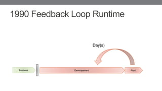 1990 Feedback Loop Runtime
Business Developement Prod
Day(s)
 