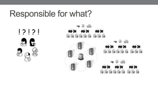 Responsible for what?
! ? ! ? !
 