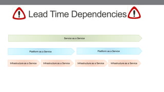 Lead Time Dependencies
Infrastructure as a Service
Plattform as a Service
Service as a Service
Plattform as a Service
Infrastructure as a Service Infrastructure as a Service Infrastructure as a Service
 