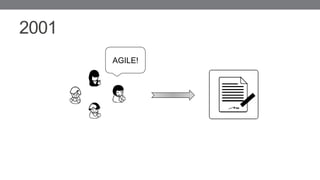 2001
AGILE!
 