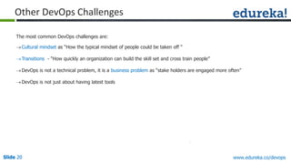 Slide 20Slide 20Slide 20 www.edureka.co/devops
The most common DevOps challenges are:
Cultural mindset as “How the typical mindset of people could be taken off “
Transitions - “How quickly an organization can build the skill set and cross train people”
DevOps is not a technical problem, it is a business problem as “stake holders are engaged more often”
DevOps is not just about having latest tools
Other DevOps Challenges
 