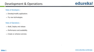 Slide 6 www.edureka.co/devops
Roles of Developers :
 Develop/modify applications
 Try new technologies
Roles of Operations :
 Build, Deploy and release
 Performance and availability
 Create or enhance services
Development & Operations
 