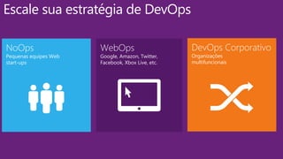 WebOps
Google, Amazon, Twitter,
Facebook, Xbox Live, etc.
DevOps Corporativo
Organizações
multifuncionais
NoOps
Pequenas equipes Web
start-ups
Escale sua estratégia de DevOps
 