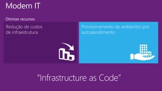 Redução de custos
de infraestrutura
Provisionamento de ambientes por
autoatendimento
Modern IT
Otimize recursos
“Infrastructure as Code”
 