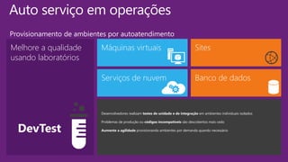 Desenvolvedores realizam testes de unidade e de integração em ambientes individuais isolados
Problemas de produção ou códigos incompatíveis são descobertos mais cedo
Aumente a agilidade provisionando ambientes por demanda quando necessário
Melhore a qualidade
usando laboratórios
Máquinas virtuais
Banco de dados
Sites
Serviços de nuvem
Auto serviço em operações
Provisionamento de ambientes por autoatendimento
DevTest
 