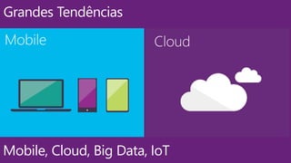 Grandes Tendências
Mobile, Cloud, Big Data, IoT
 