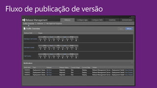 Fluxo de publicação de versão
 