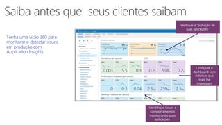Configure o
dashboard com
métricas que
mais lhe
interessam
Identifique issues e
comportamentos
monitorando suas
aplicações
Verifique a “pulsação de
suas aplicações”
Tenha uma visão 360 para
monitorar e detectar issues
em produção com
Application Insights.
 