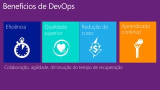 Qualidade
superior
Redução de
custo
Aprendizado
contínuo
Eficiência
Benefícios de DevOps
Colaboração, agilidade, diminuição do tempo de recuperação
 