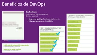 Benefícios de DevOps
https://puppetlabs.com/
 Improved quality of software deployments
 High performance and reliability
 