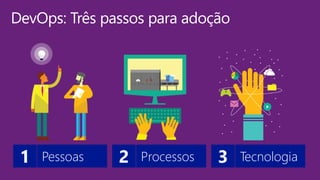DevOps: Três passos para adoção
3 Tecnologia2 Processos1 Pessoas
 