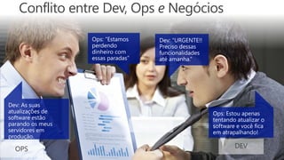 Conflito entre Dev, Ops e Negócios
DEVOPS
 
