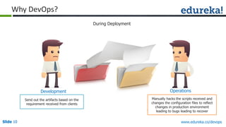 Slide 10Slide 10Slide 10 www.edureka.co/devops
During Deployment
Send out the artifacts based on the
requirement received from clients
Manually hacks the scripts received and
changes the configuration files to reflect
changes in production environment
leading to bugs leading to recover
Development Operations
Why DevOps?
 