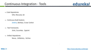 Slide 25 http://www.edureka.co/devops
 Code Repositories
SVN, Mercurial, Git
 Continuous Build Systems
Jenkins, Bamboo, Cruise Control
 Test Frameworks
JUnit, Cucumber, CppUnit
 Artifact Repositories
Nexus, Artifactory, Archiva
Continuous Integration - Tools
 