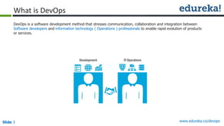 Slide 3 www.edureka.co/devops
What is DevOps
DevOps is a software development method that stresses communication, collaboration and integration between
Software developers and information technology ( Operations ) professionals to enable rapid evolution of products
or services.
 