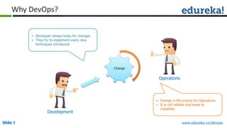 Slide 8Slide 8Slide 8 www.edureka.co/devops
Why DevOps?
Development
Operations
Change
» Developer always looks for changes
» They try to implement every new
techniques introduced
» Change is the enemy for Operations
» It is not reliable and leads to
instability
 