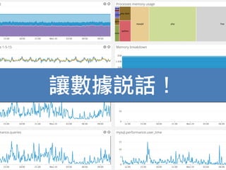 讓數據說話！
 
