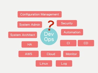 System Admin
Automation
Cloud
Security
AWS
HA CI
Log
Monitor
System Architect
Configuration Management
Linux
CD
Dev
Ops
?
 