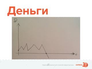 Надежные решения для сложной инфраструктуры
Деньги
 