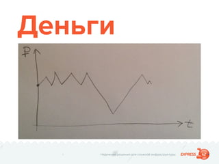 Надежные решения для сложной инфраструктуры
Деньги
 