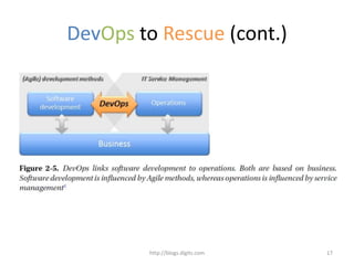 DevOps to Rescue (cont.)
http://blogs.digits.com 17
 