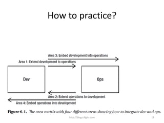 How to practice?
http://blogs.digits.com 19
 