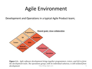 Agile Environment
Development and Operations in a typical Agile Product team;
http://blogs.digits.com 6
 