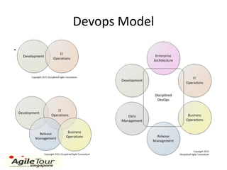 Devops Model
.
 
