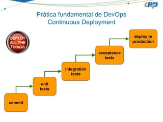 Prática fundamental de DevOps
Continuous Deployment
commit
unit
tests
integration
tests
acceptance
tests
deploy to
production
 