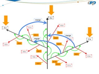 4.0.0
1.0.1
4.x
2.x
3.x
2.1.0
2.1.1
3.1.1
3.2.0
3.0.1
2.2.1
2.3.1
4.0.1
2.1.x
3.2.x
3.1.x
3.0.x
4.0.x
1.0.x
2.2.x
2.3.x
merge
merge
merge
 