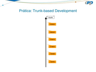 Prática: Trunk-based Development
trunk
r325623
r296343
r259878
r218633
r184589
r168782
 