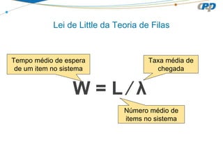 Lei de Little da Teoria de Filas
Número médio de
items no sistema
Taxa média de
chegada
Tempo médio de espera
de um item no sistema
W = L ⁄ λ
 