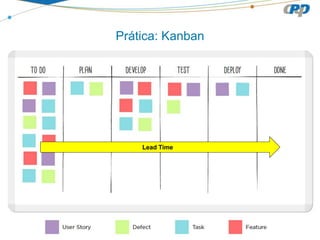 Prática: Kanban
Lead Time
 