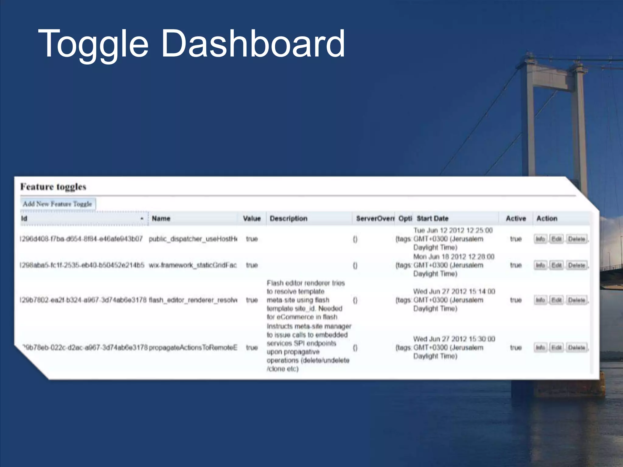 Toggle Dashboard
 