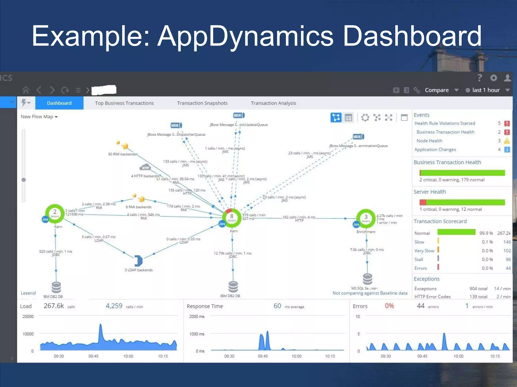 Example: AppDynamics Dashboard
 