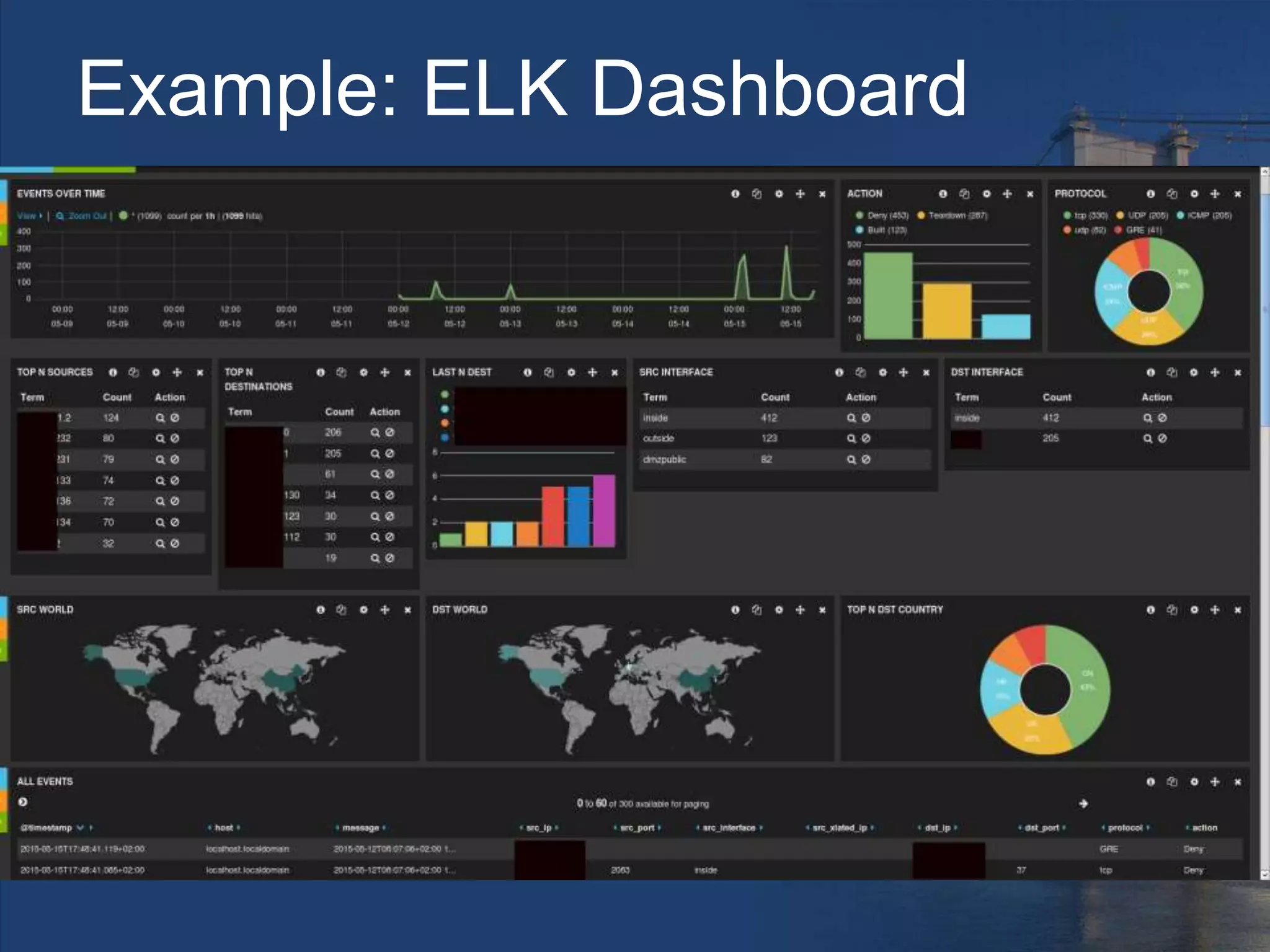 Example: ELK Dashboard
 