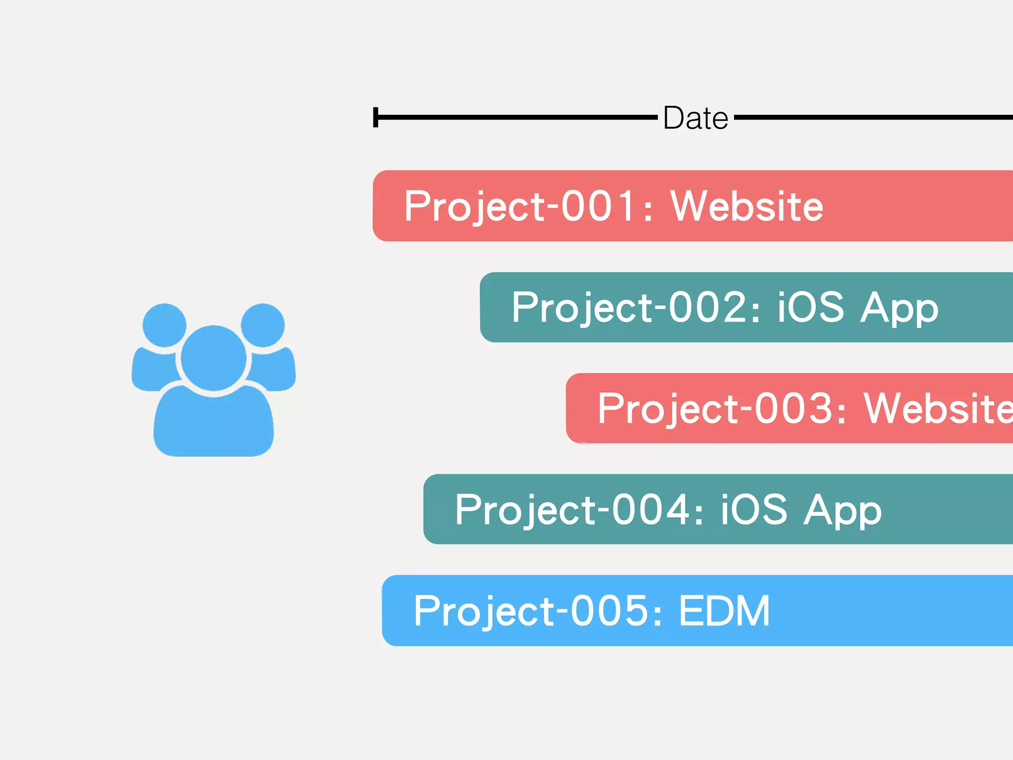 Project-001: Website
Project-003: Website
Date
Project-005: EDM
Project-002: iOS App
Project-004: iOS App
 