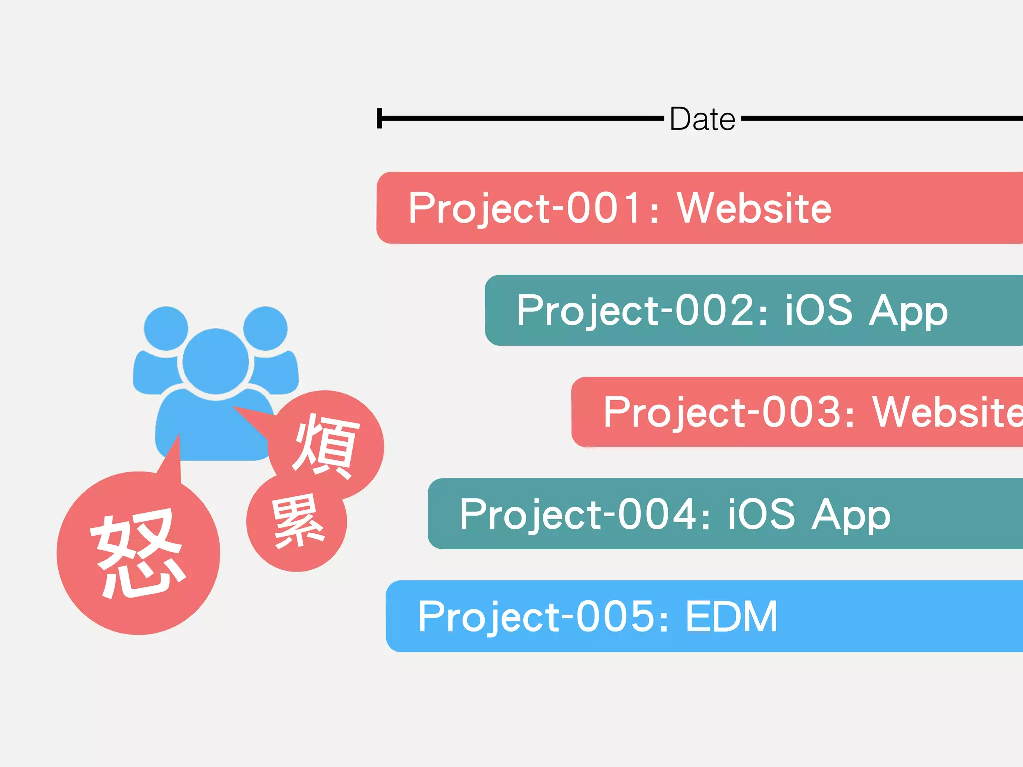 Project-001: Website
Project-003: Website
Date
Project-005: EDM
怒
煩
累
Project-002: iOS App
Project-004: iOS App
 
