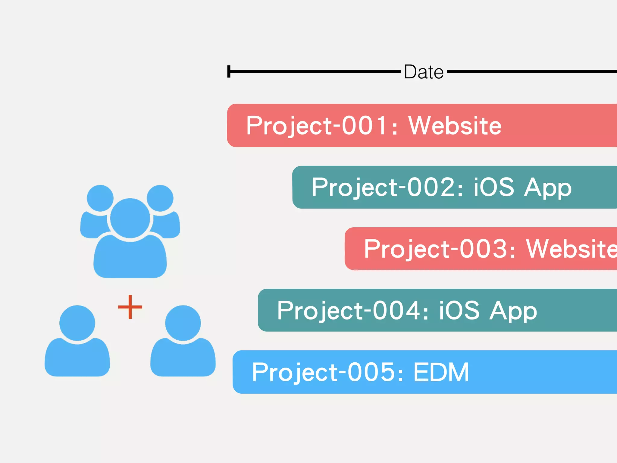 ＋
Date
Project-001: Website
Project-003: Website
Project-005: EDM
Project-002: iOS App
Project-004: iOS App
 
