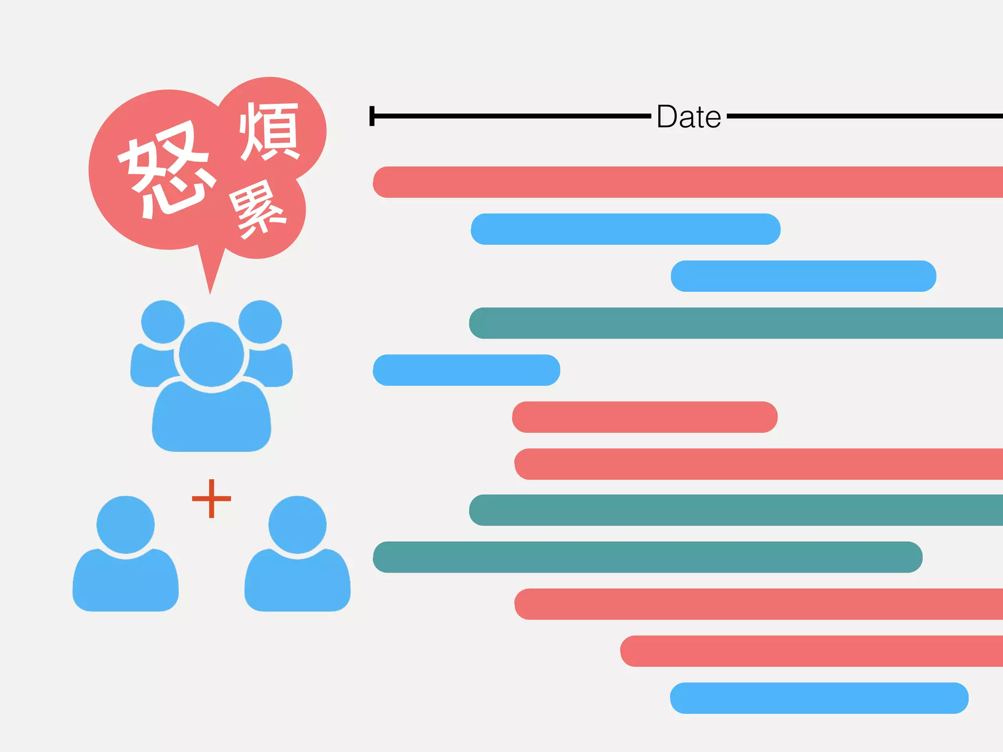 ＋
Date
怒
煩
累
 