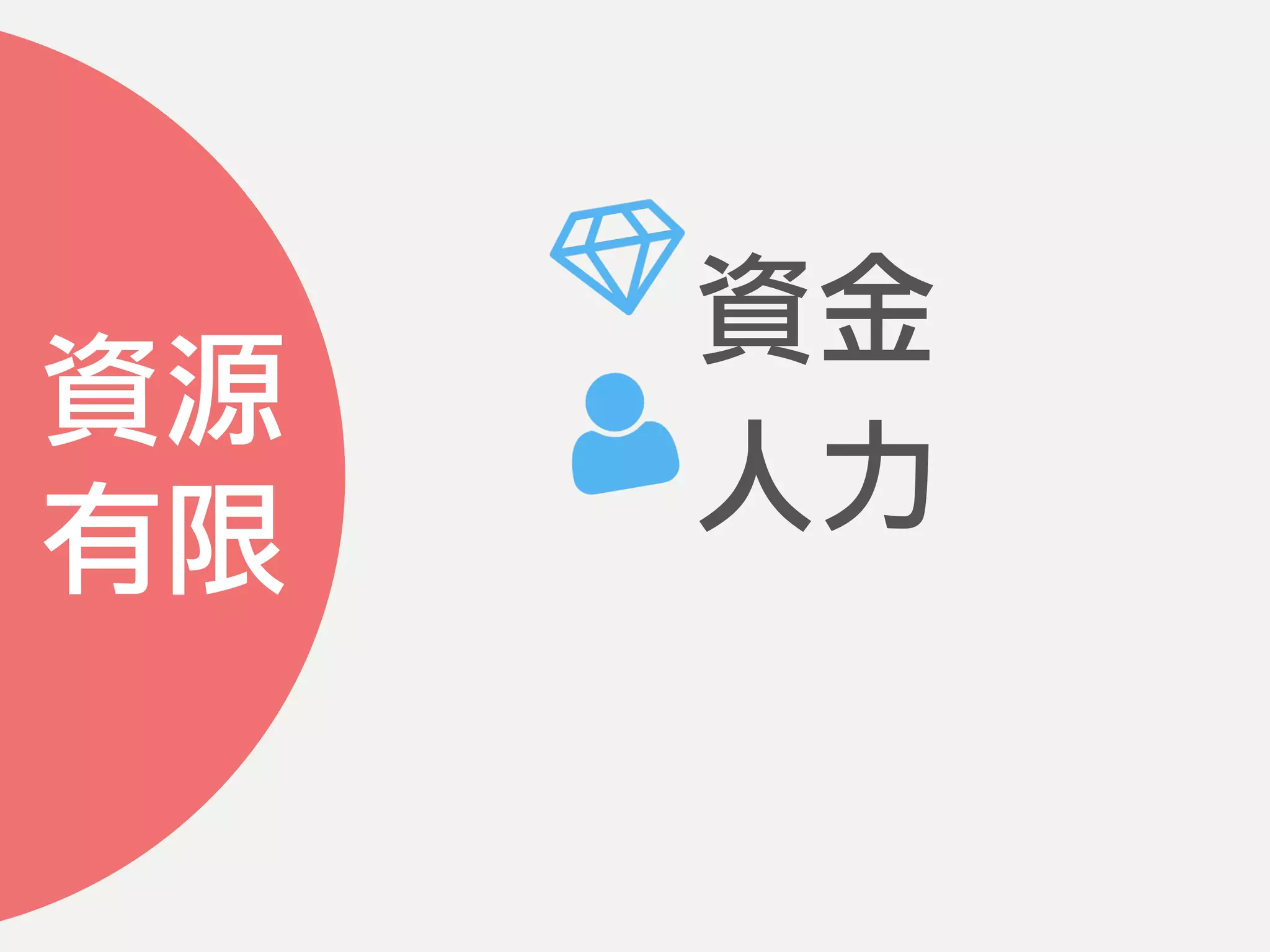 資源
有限
資金
人力
 