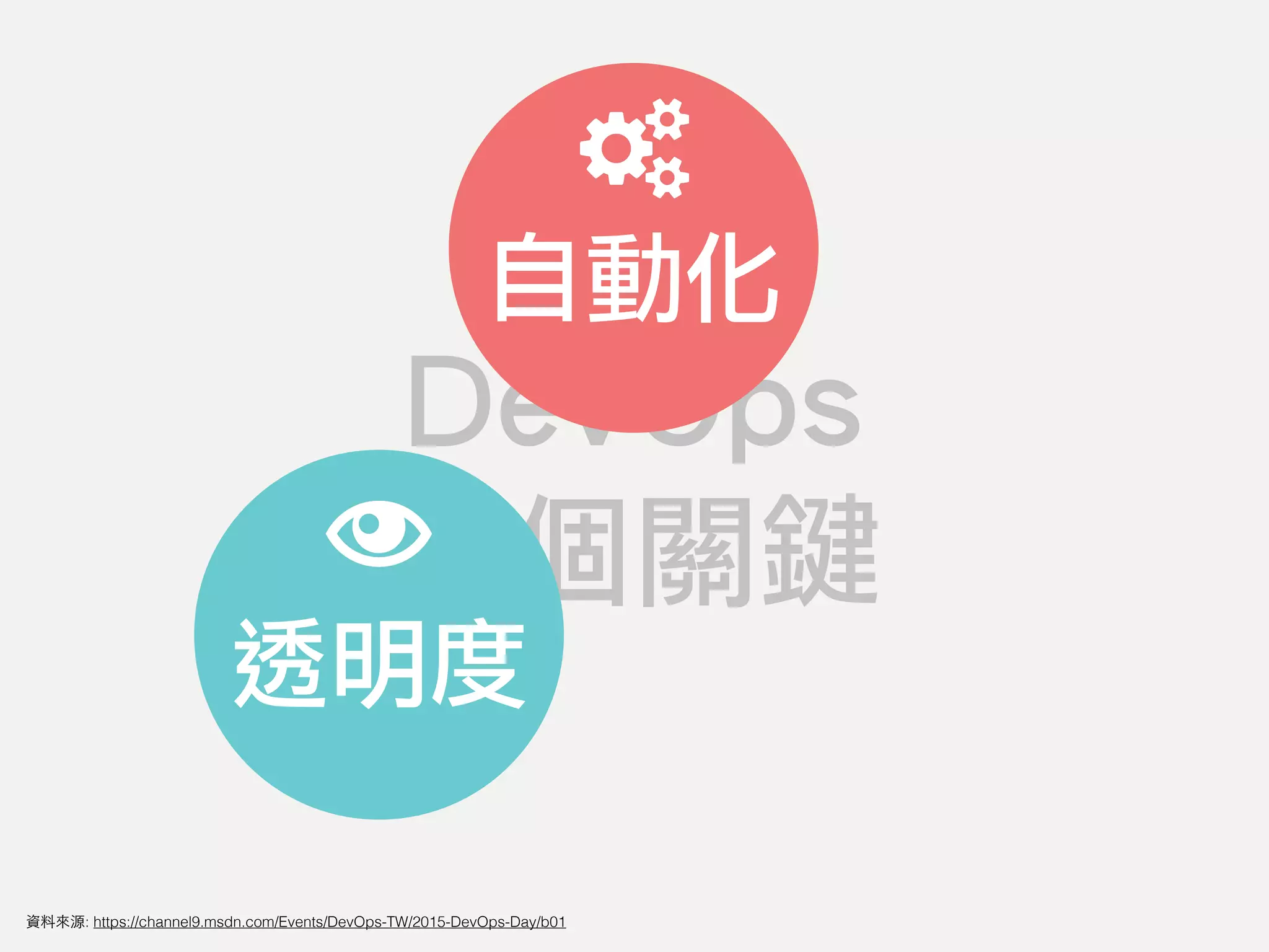DevOps
三個關鍵
透明度
自動化
資料來源: https://channel9.msdn.com/Events/DevOps-TW/2015-DevOps-Day/b01
 