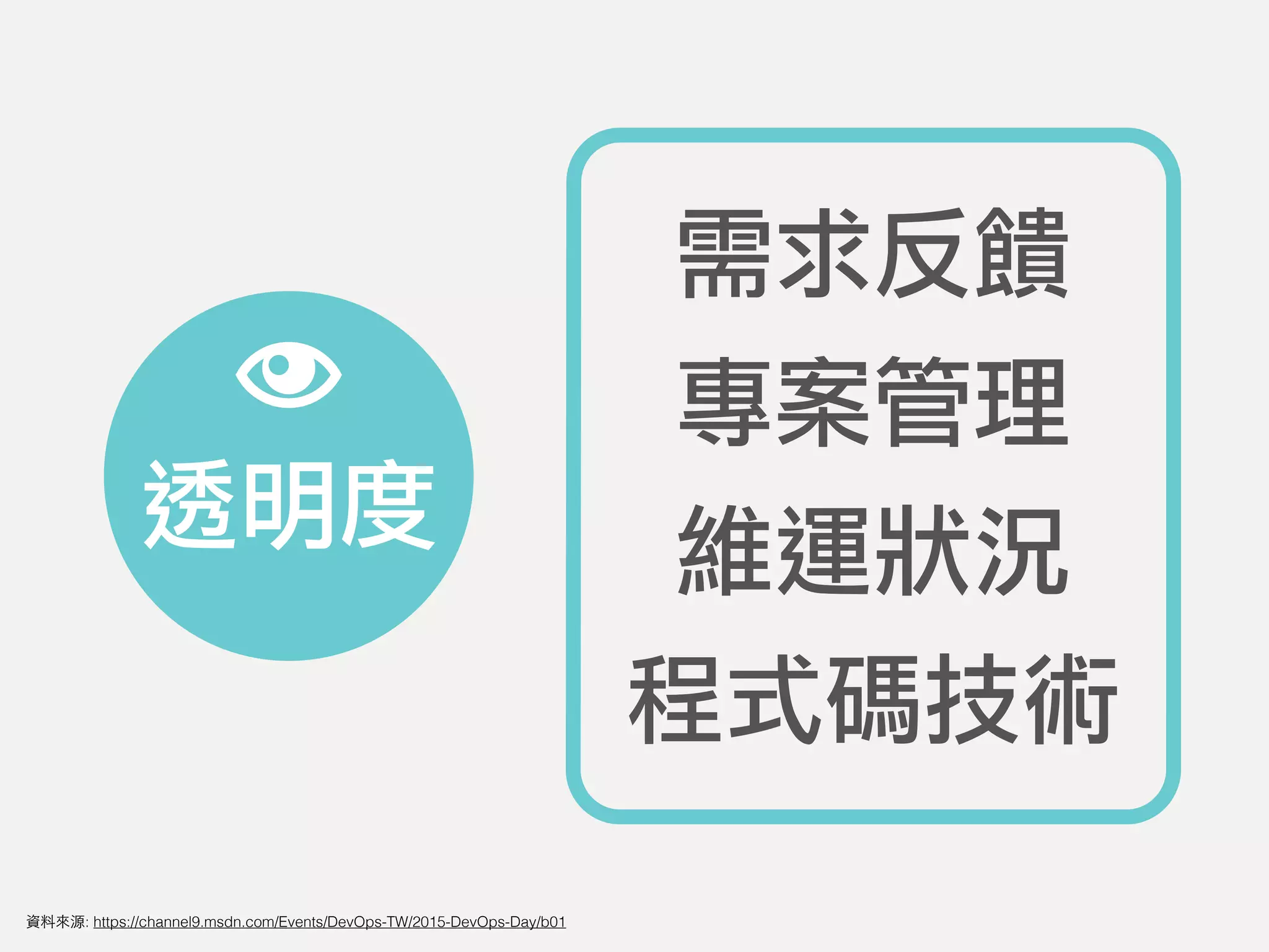 需求反饋
專案管理
維運狀況
程式碼技術
透明度
資料來源: https://channel9.msdn.com/Events/DevOps-TW/2015-DevOps-Day/b01
 